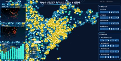 世界工業(yè)互聯(lián)網(wǎng)之都加速崛起 青島構(gòu)建新能源汽車、城市大腦與工業(yè)互聯(lián)網(wǎng)數(shù)據(jù)服務(wù)