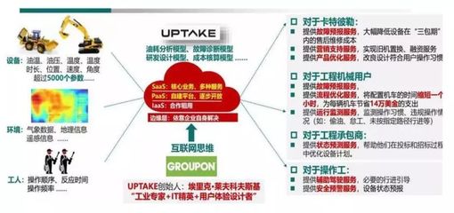 工業(yè)互聯(lián)網(wǎng) 技術(shù)架構(gòu)、產(chǎn)業(yè)鏈全景與數(shù)據(jù)服務(wù)價值深度分析